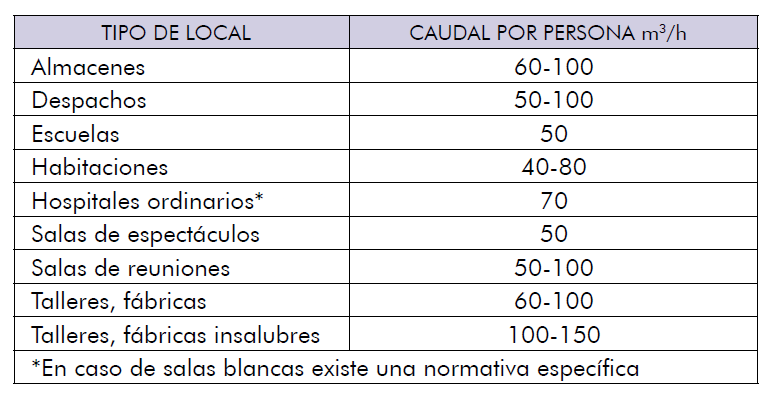 Renovación de Aire en Local IMG2