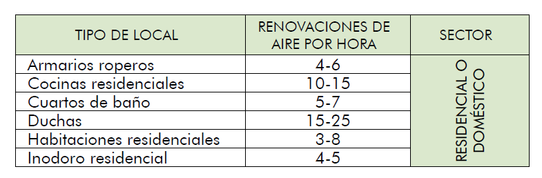 Renovación de Aire en Locales IMG Tabla2